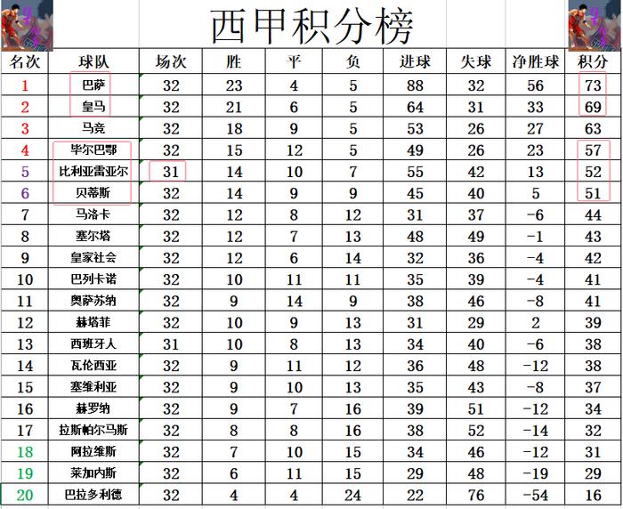 包含中超半程战报：各队积分排名大洗牌的词条