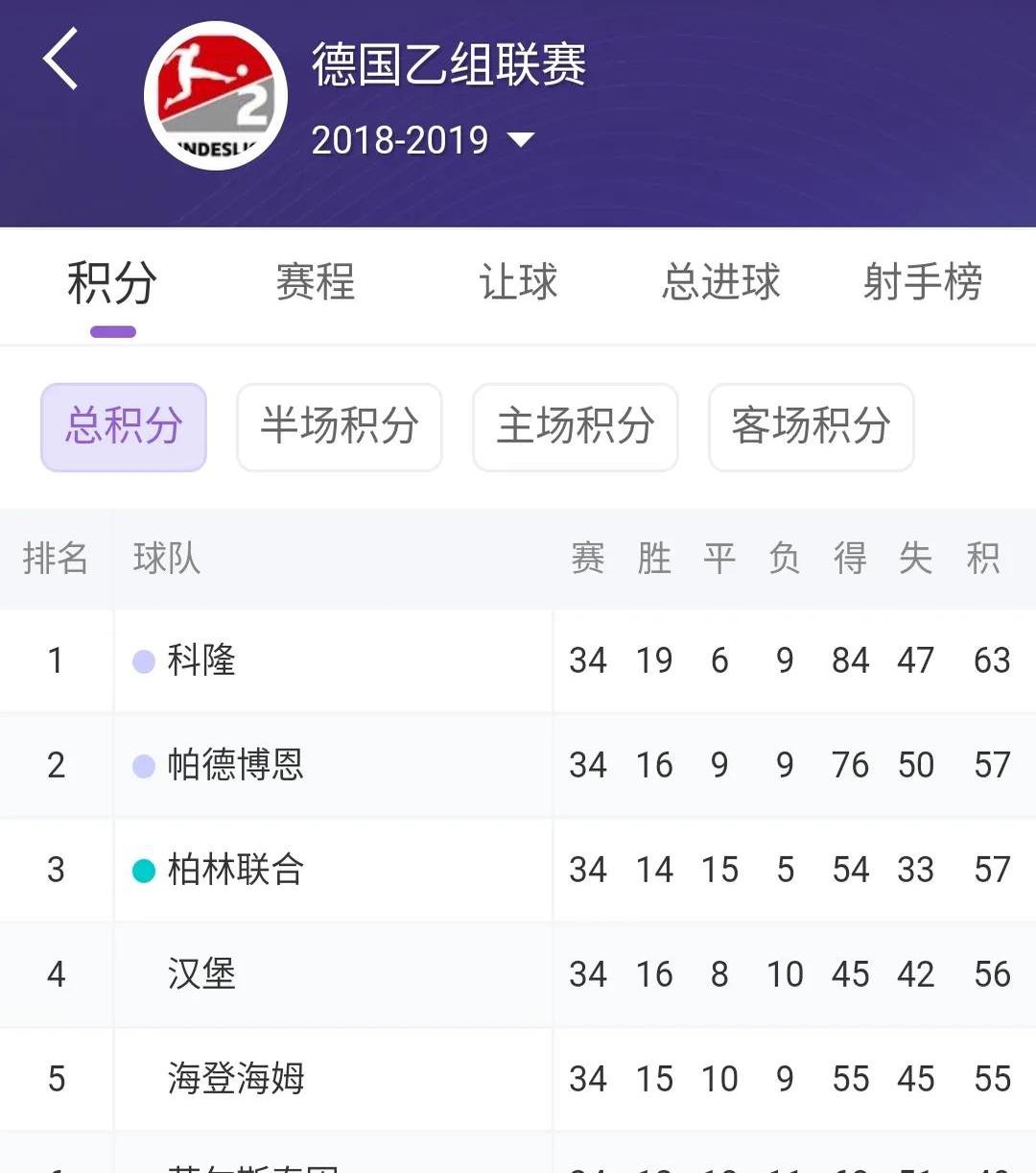 狼堡主场完胜对手，继续领跑积分榜！的简单介绍