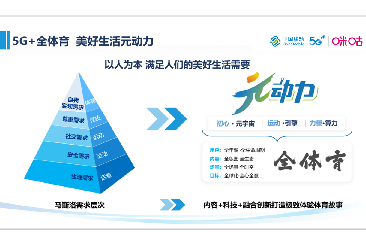全球体育科技创新推动行业升级