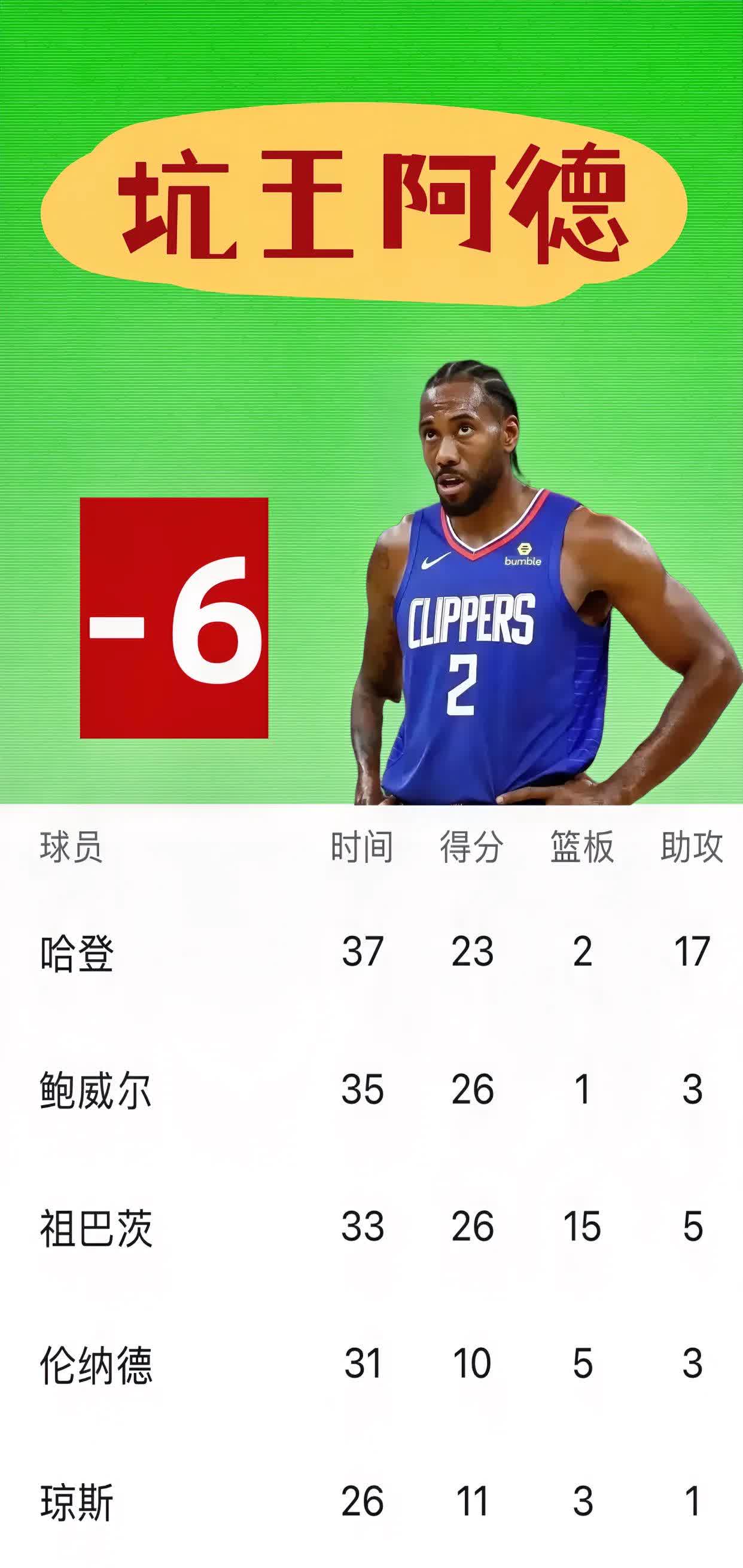 包含火箭大胜马刺，哈登砍下惊人数据登顶得分榜的词条