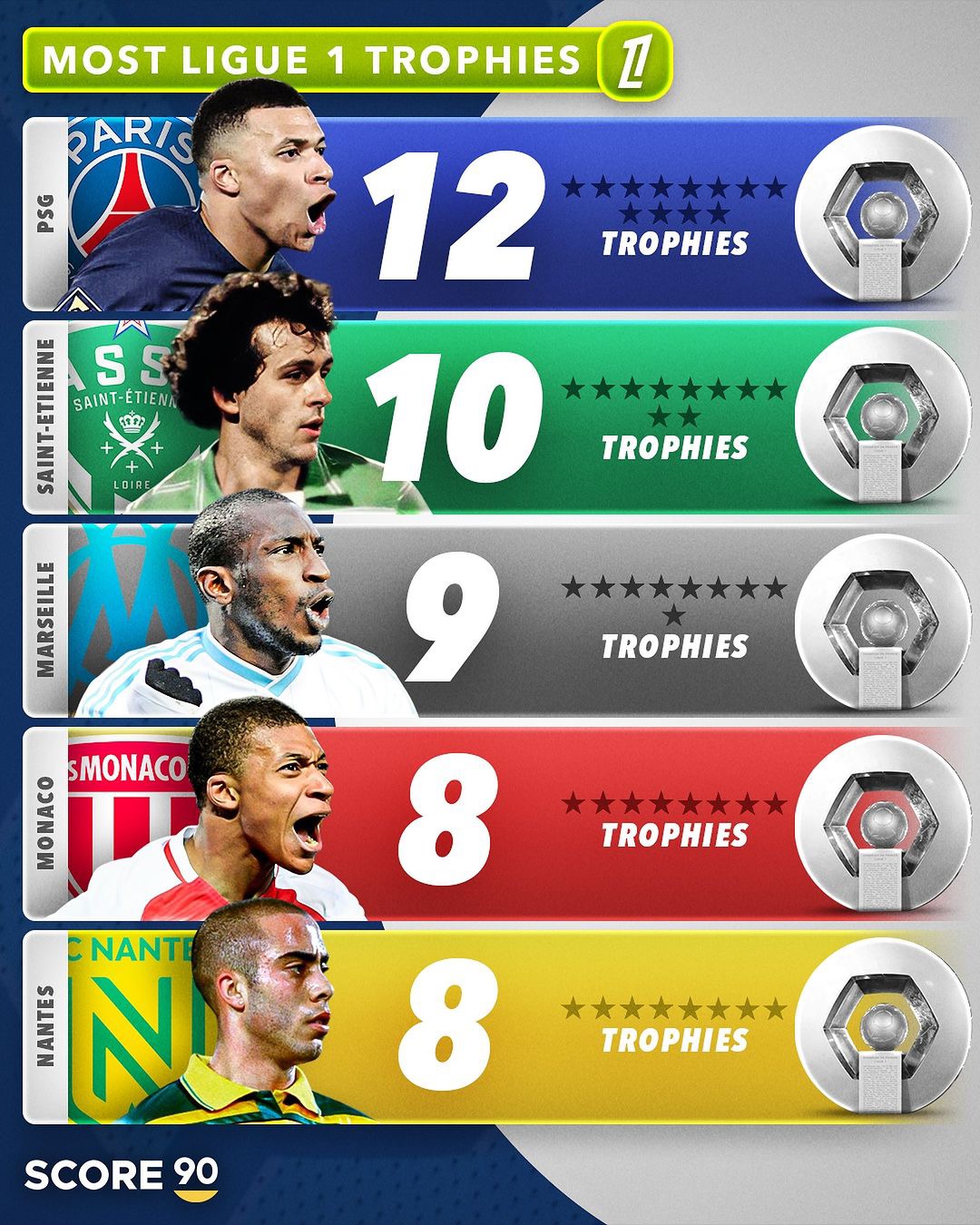 圣艾蒂安与摩纳哥激战，胜负难分