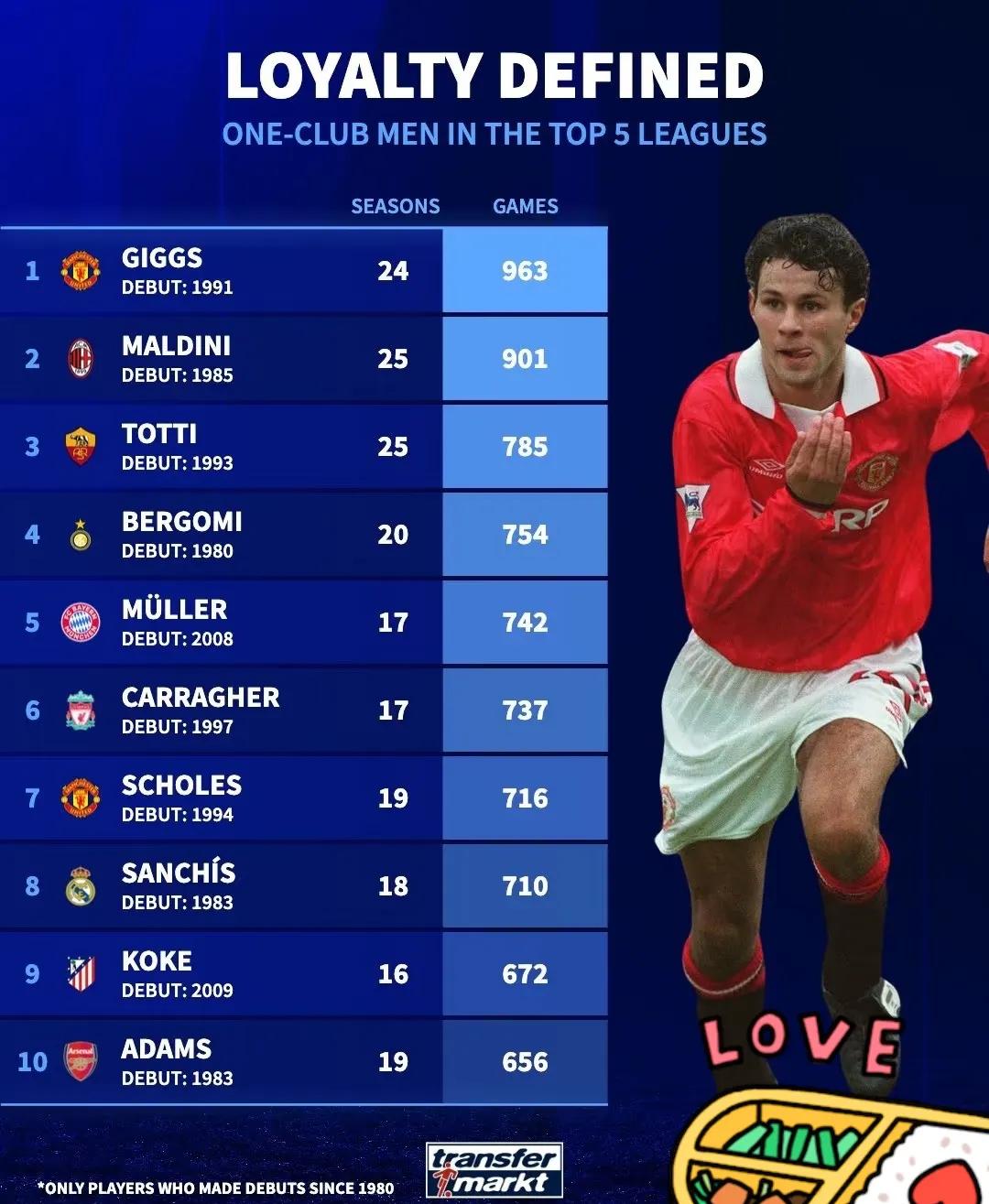 关于阿贾克斯五球血洗对手，引领小组榜首的信息