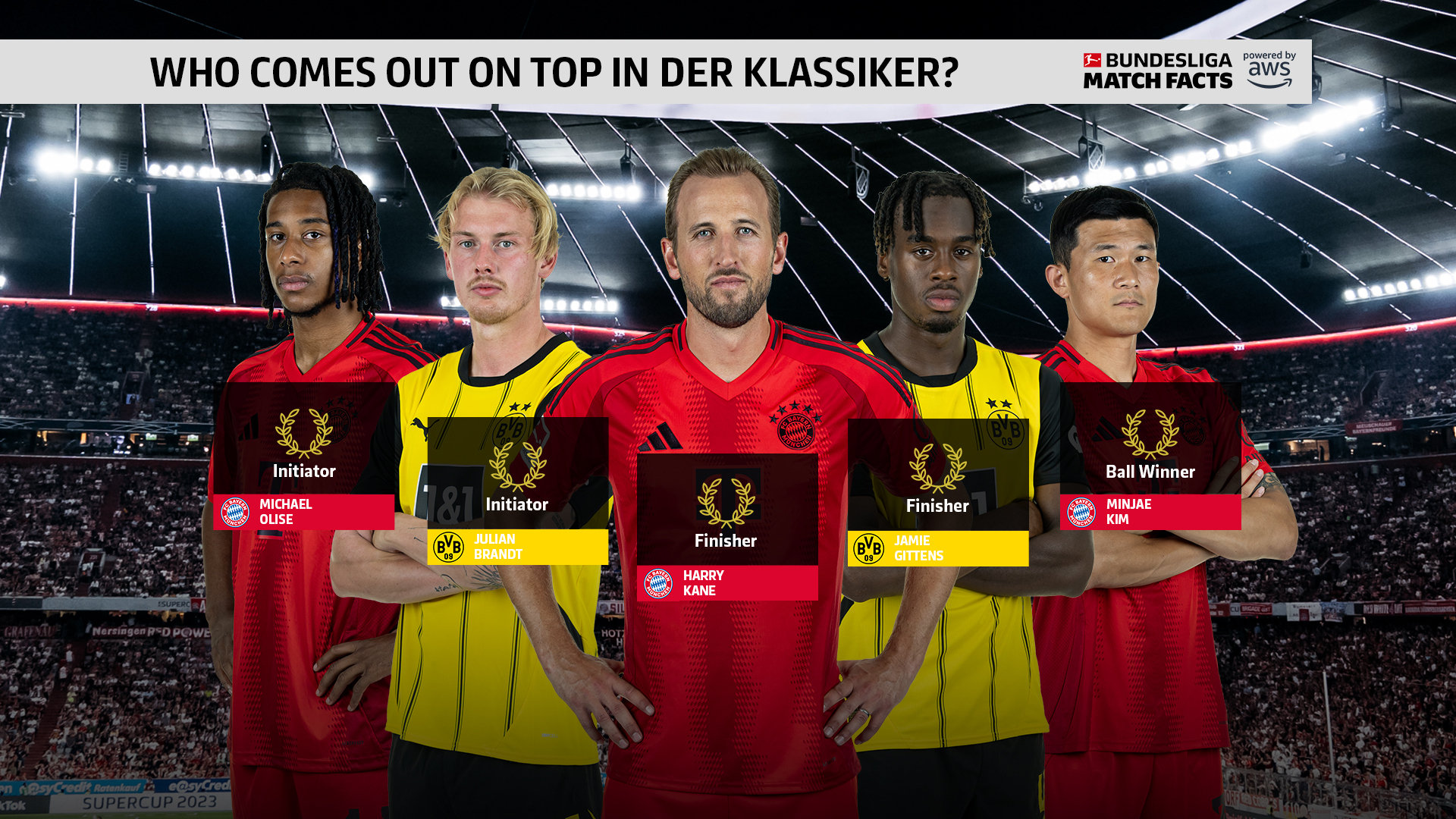 德国队实力碾压，毫无悬念晋级