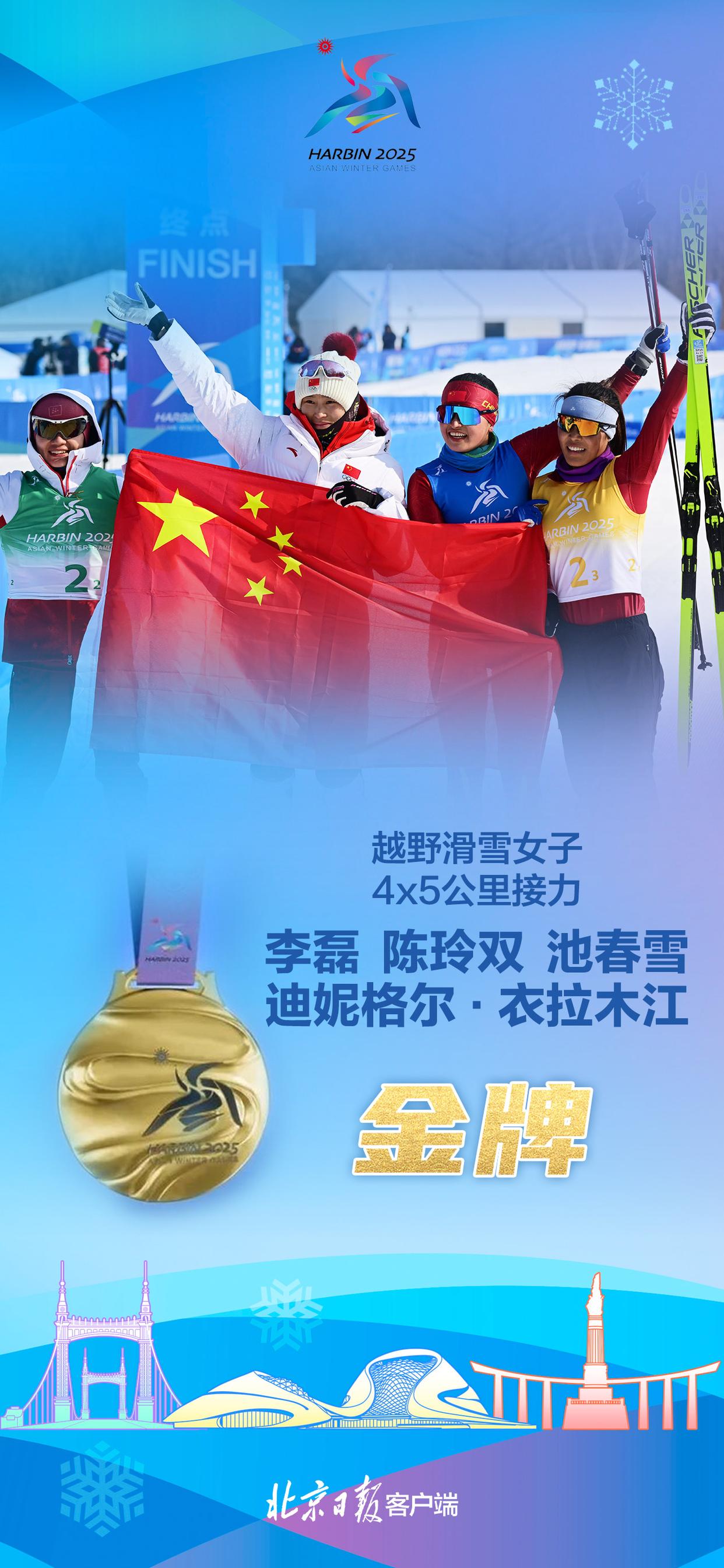 包含中国青年选手火热角逐，夺得胜利的词条