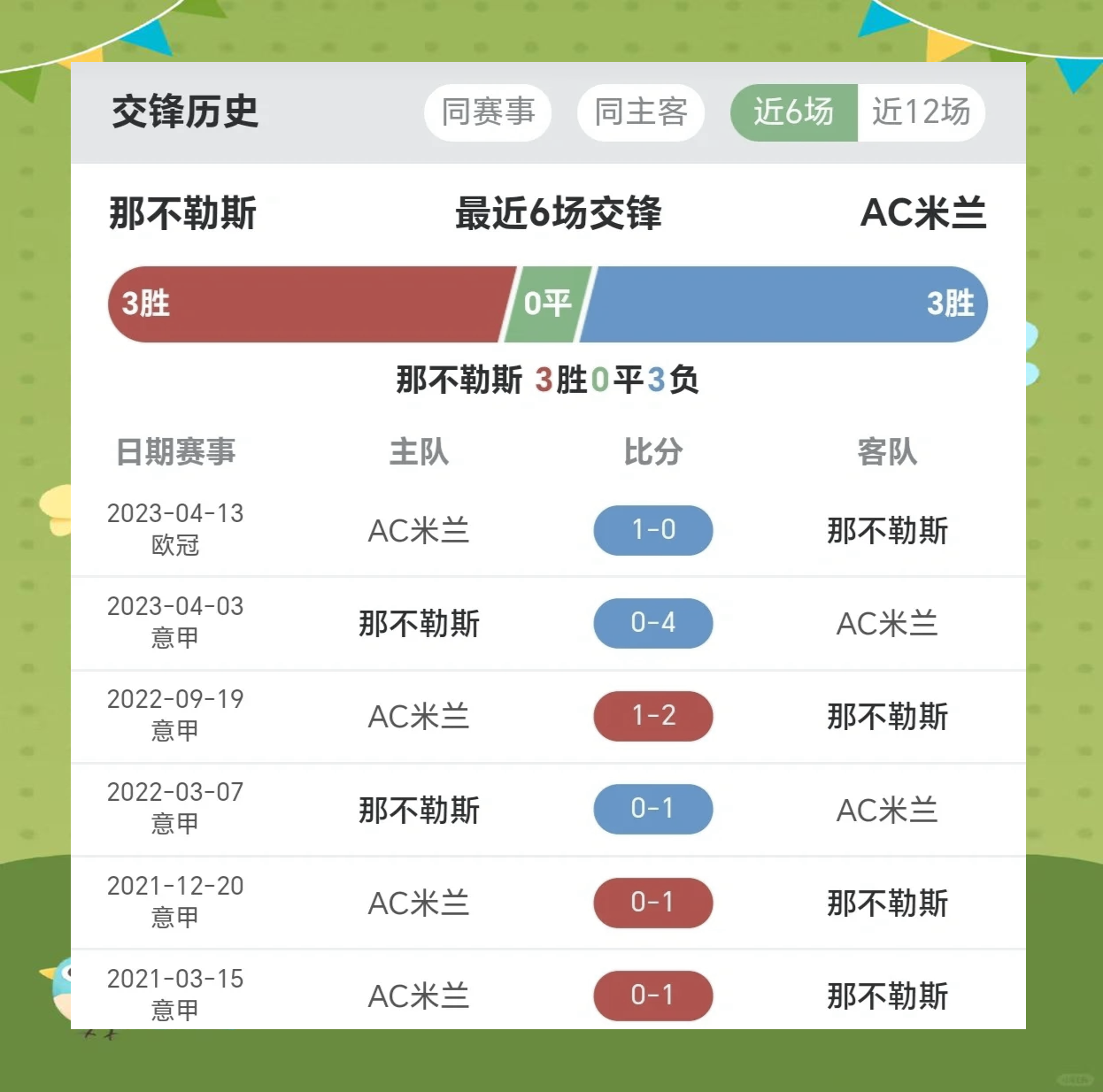 AC米兰击败那不勒斯，稳坐积分榜榜首