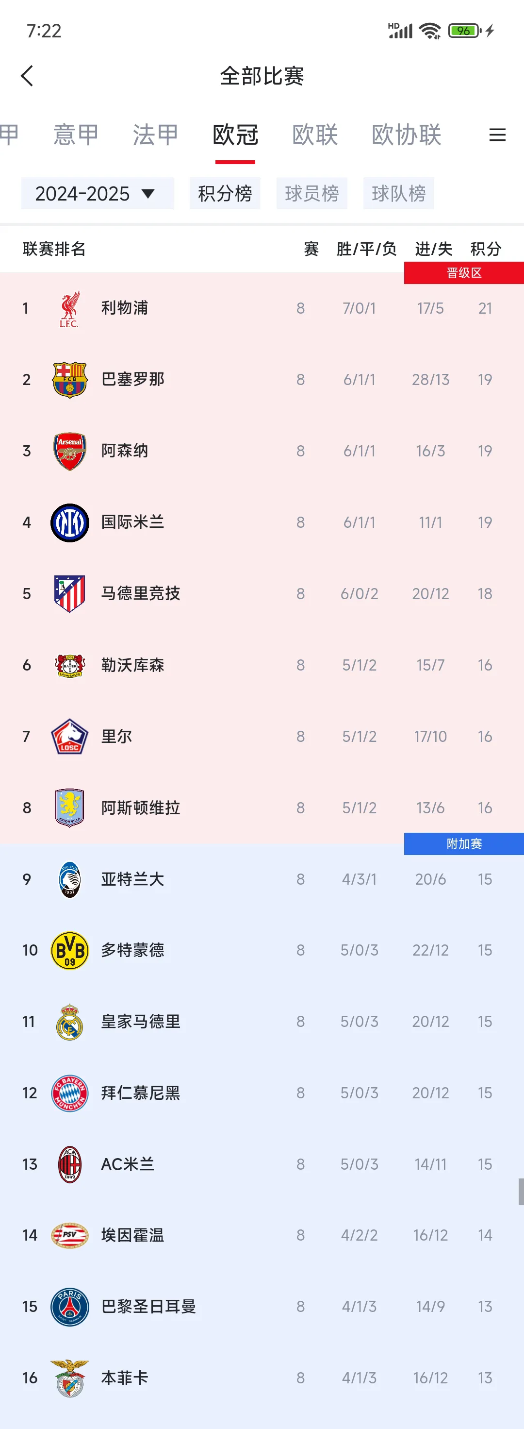 比利时大胜白俄罗斯，欧预赛领跑积分榜的简单介绍