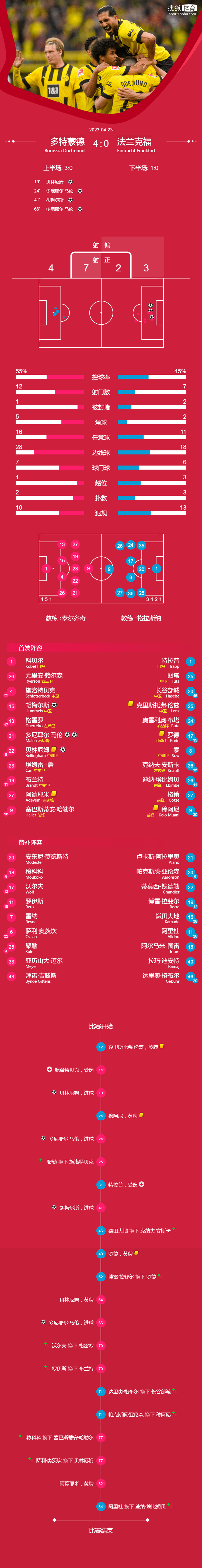 不莱梅客场大胜，晋升至积分榜第八的简单介绍