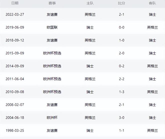 英格兰队以-击败匈牙利，稳固排名的简单介绍