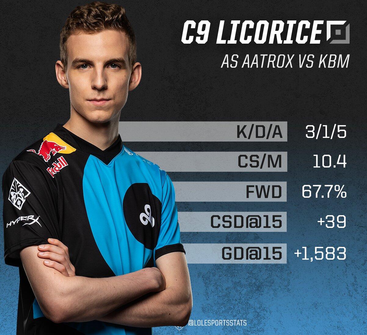 C9绝杀TL，Jankos单局斩获MVP鏖战多局四强赛，锁定晋级资格的简单介绍