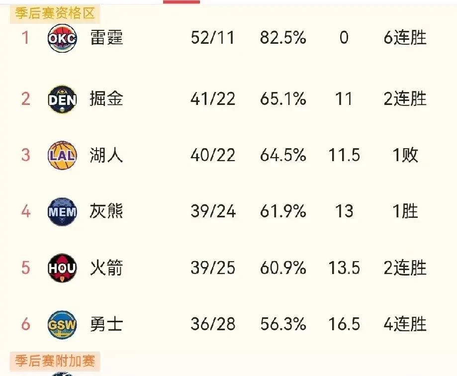 爱游戏下载-勇士再胜猛龙，站稳榜首位置