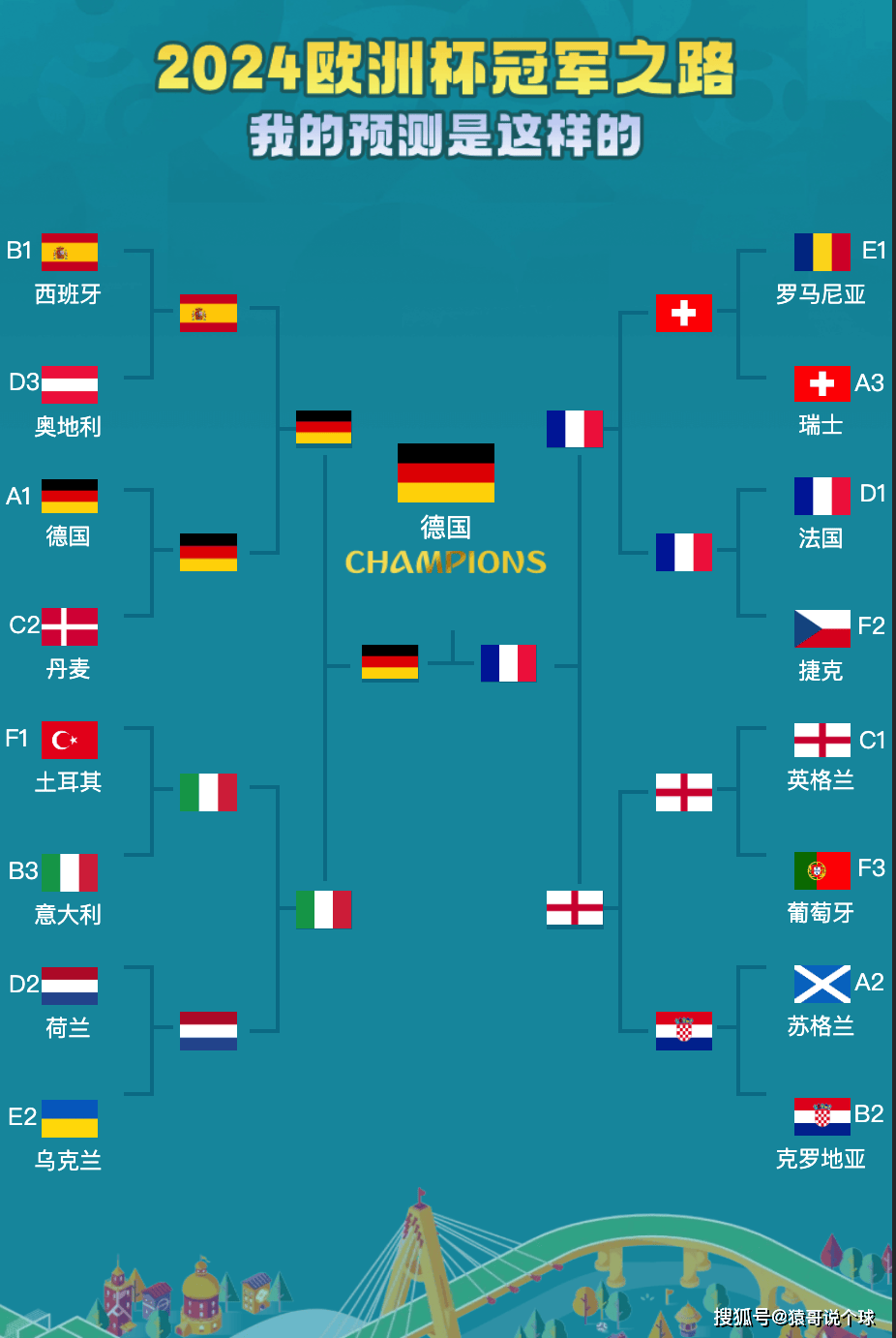 关于欧洲杯：苏格兰力克捷克晋级八强的信息